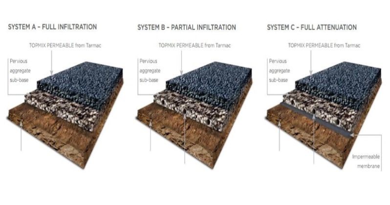 Innovative Anti-Flood Concrete - Super Thirsty Concrete Soaks Up 4,000 ...