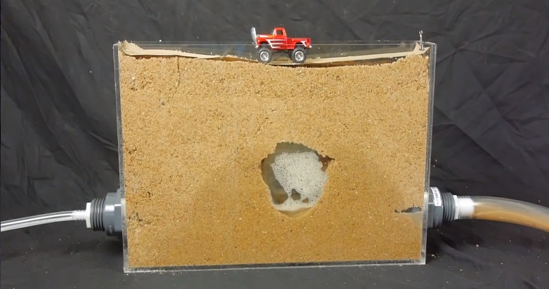 A Simple Explanation Of, How Do Sinkholes Form?