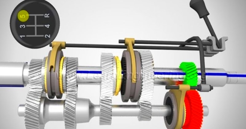 car gearbox animation