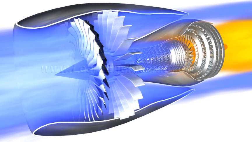 Turbojet Engine Animation