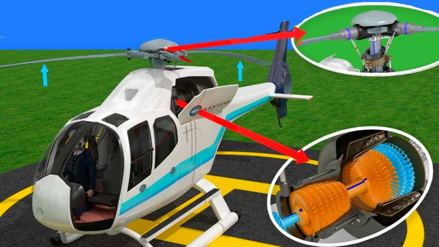 Flying Principle Of Helicopter 3D Animation