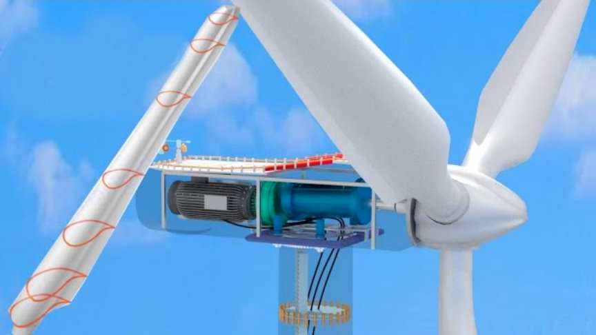 Wind Turbines Working Principle 3D Animation