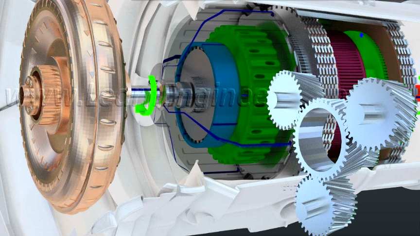 Automatic Transmission Working Principle 3D Animation