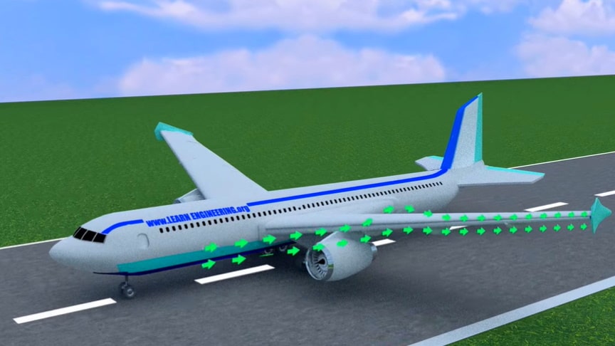 Principles Of Airplane Flight 3D Animation