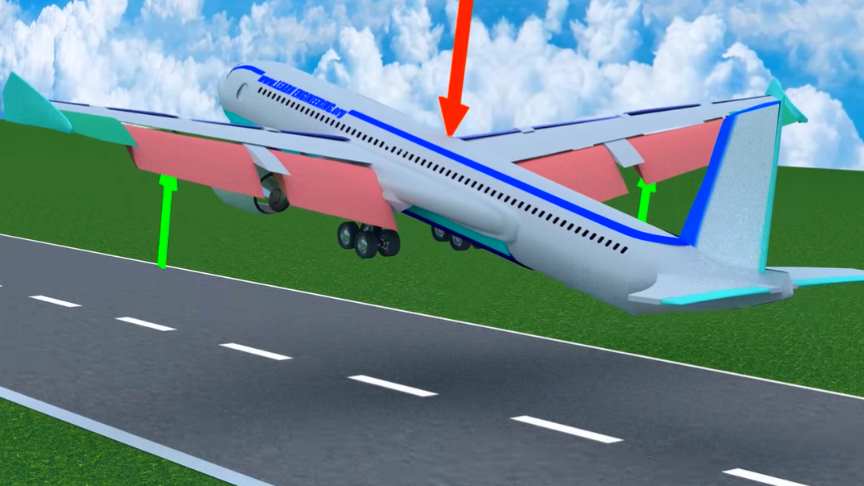 Principles Of Airplane Flight 3D Animation