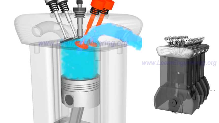 Diesel Engine Working Principle 3D Animation