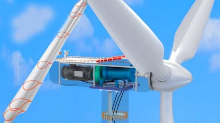 Working Principle Of A Wind Turbine 3D Animation