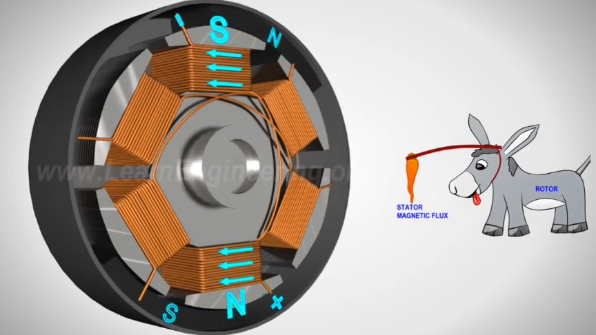 Brushless DC Electric Motor Working Principle 3D Animation