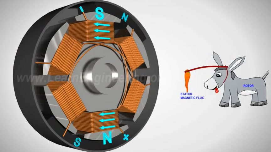 Electric Motor Animation Working Principle