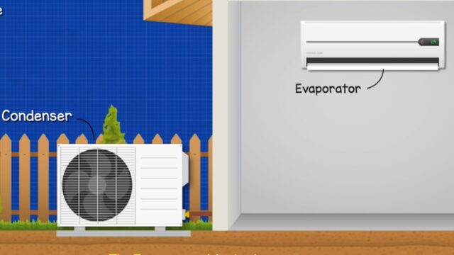Air Conditioning System Basics Hvacr Working Principle Air Conditioning System Basics Hvacr Working Principle
