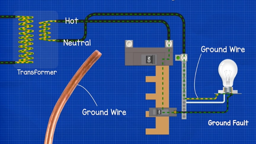 direct current animation